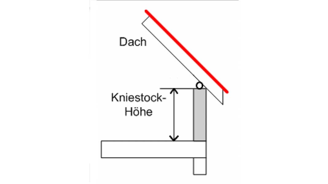 Grafik von Kniestockfenster